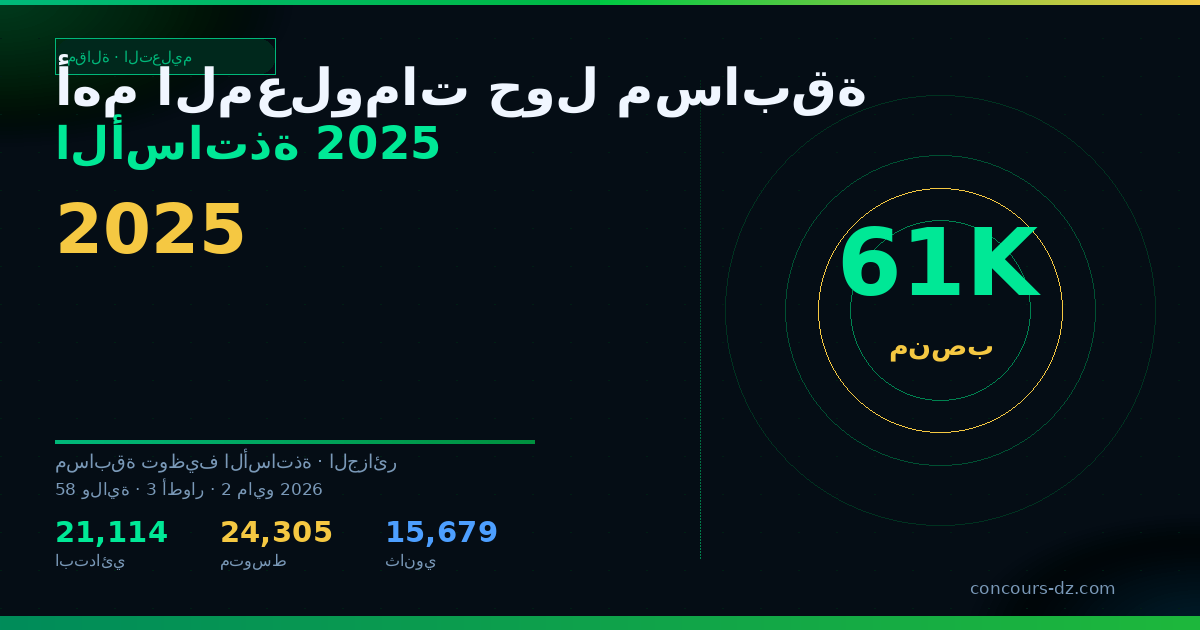 صورة مشاركة: أهم المعلومات حول مسابقة الأساتذة 2025