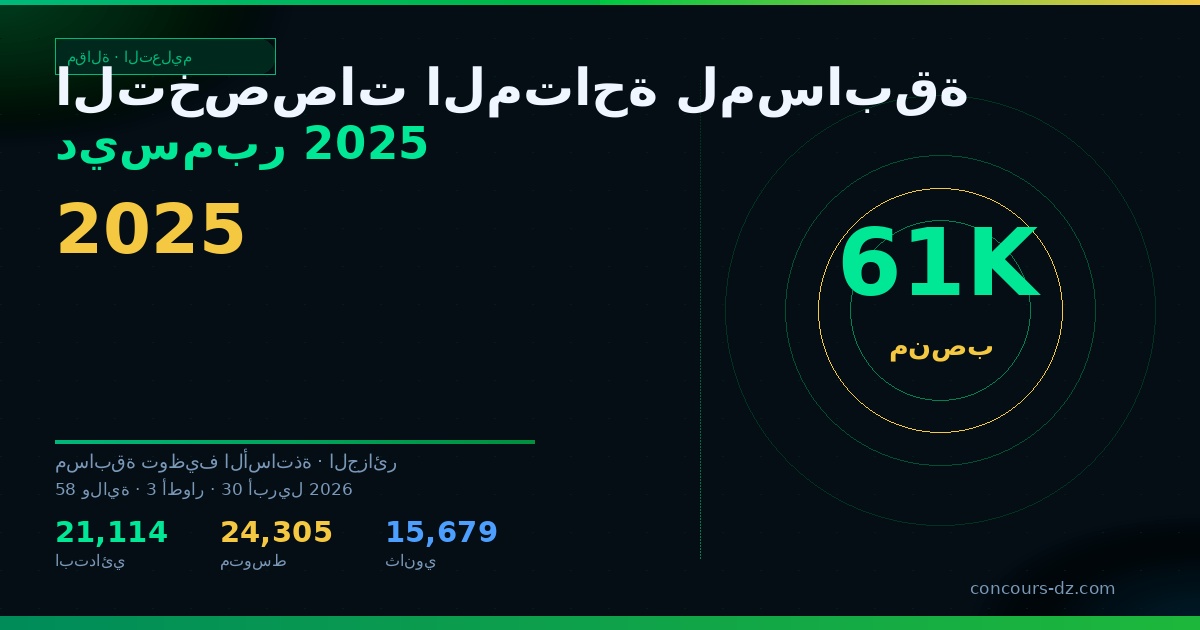 صورة مشاركة: التخصصات المتاحة لمسابقة ديسمبر 2025