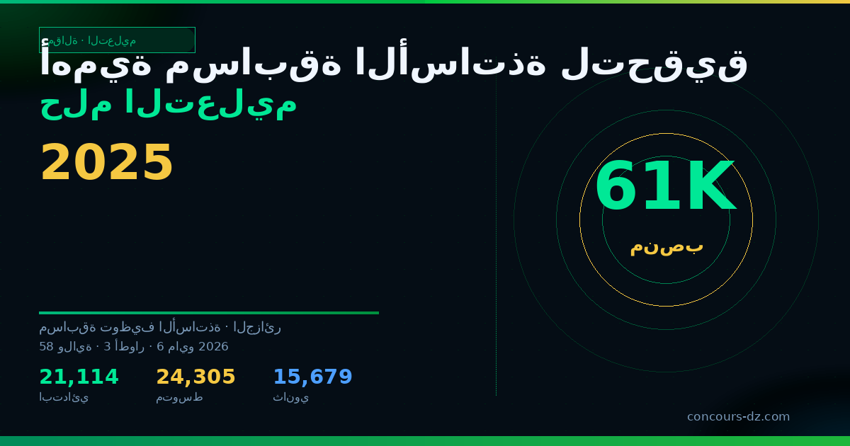 صورة مشاركة: أهمية مسابقة الأساتذة لتحقيق حلم التعليم